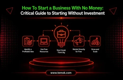 How to Start a Business With No Money in 2026