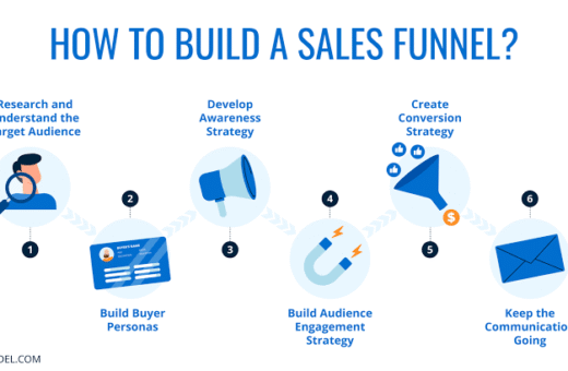 How to Build a Winning Sales Funnel