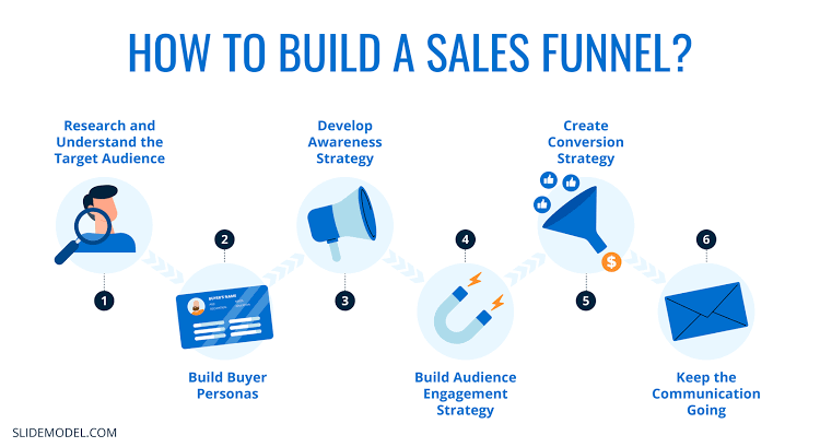 How to Build a Winning Sales Funnel