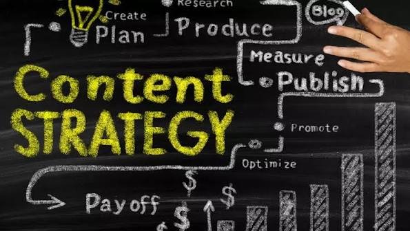 Content Marketing Strategy for Small Businesses