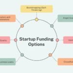 Current image: startup funding options