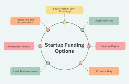 Top Startup Funding Options for First-Time Founders