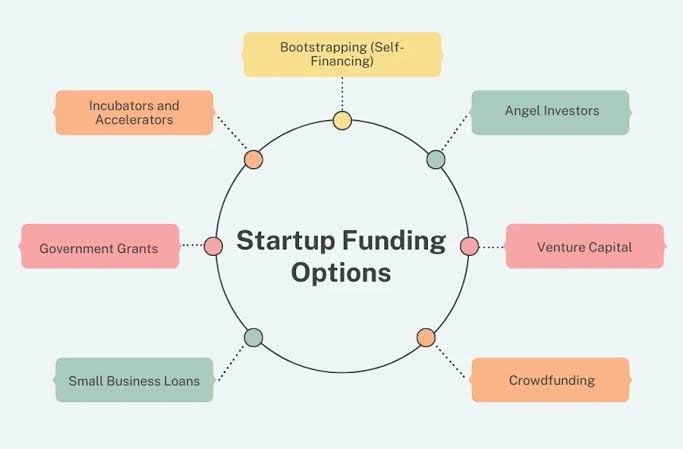 Top Startup Funding Options for First-Time Founders