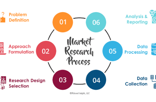 How to Do Market Research Before Launching a Product