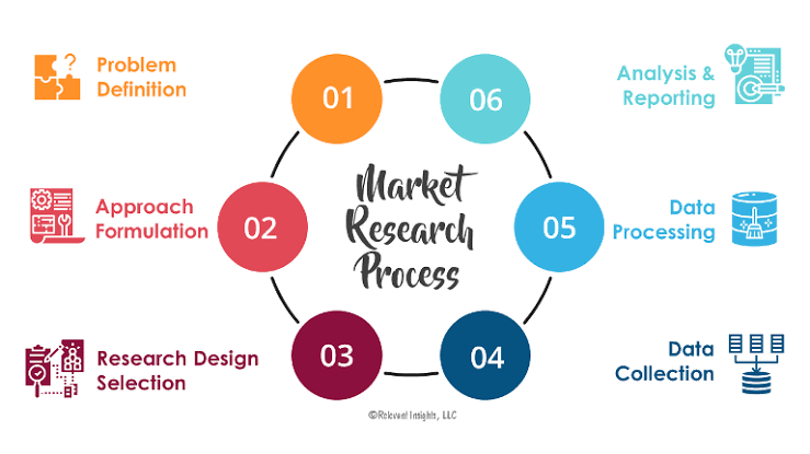 How to Do Market Research Before Launching a Product