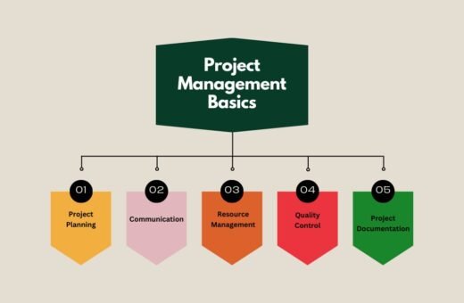 Project Management Basics for Beginners